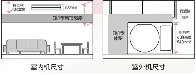 舒適節能更進一步，松下中央空調變頻風管R系新品上市