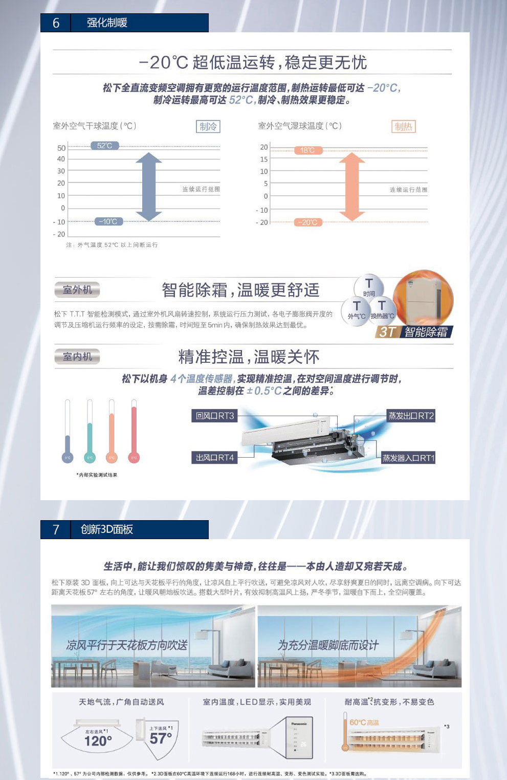 商用多聯(lián)機(圖5)