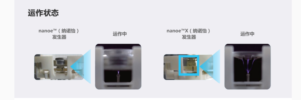 高濃度nanoe?X（納諾怡）游離子凈化技術(圖6)