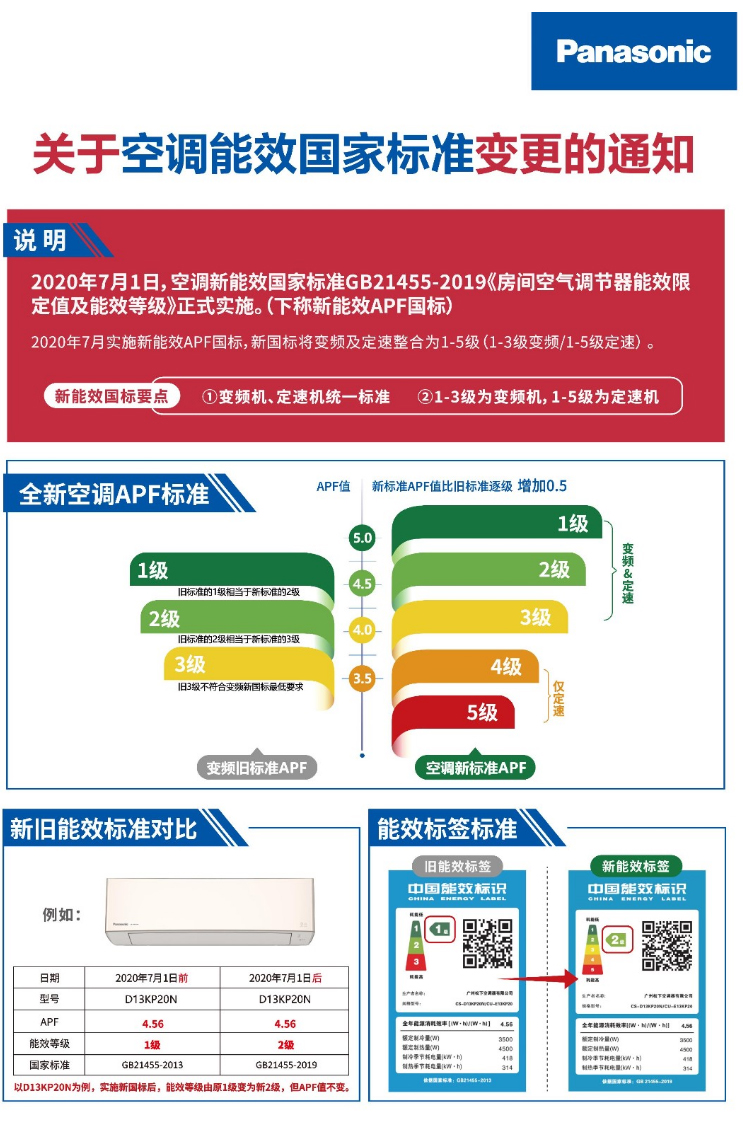 威海松下中央空調提醒您：關于空調能效國家標準變更的通知(圖1)