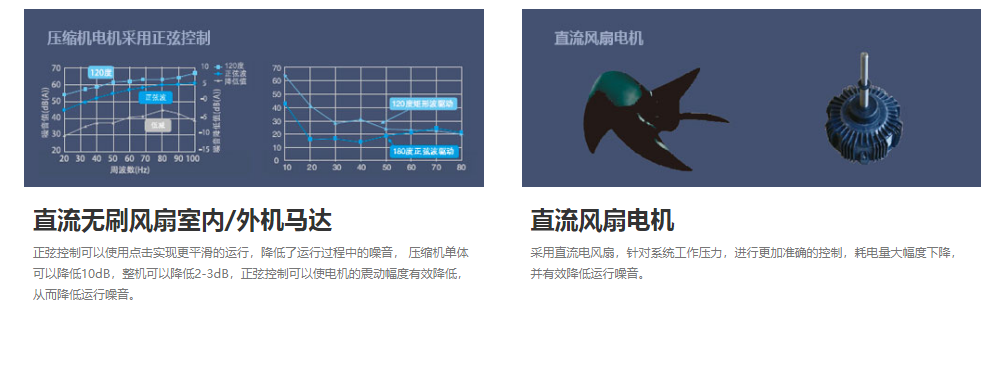 全直流變頻技術(圖7)